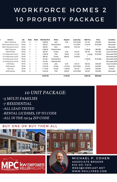 Workforce 2 Package portfolio of 2 properties for sale on LoopNet.ca - Building Photo - Image 2 of 9