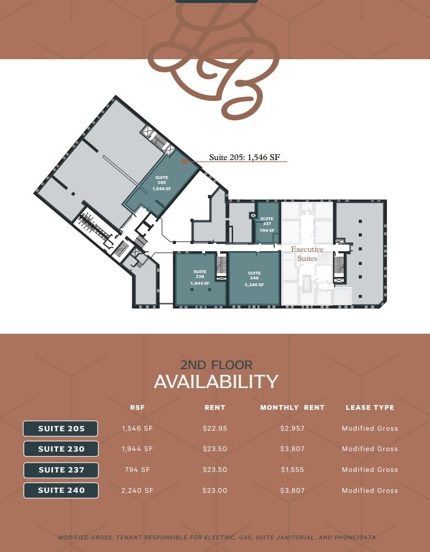 125 Ottawa Ave NW, Grand Rapids, MI à louer Plan d  tage- Image 1 de 1