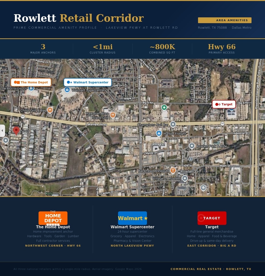 5140 Dexham Rd, Rowlett, TX for lease Interior Photo- Image 1 of 4
