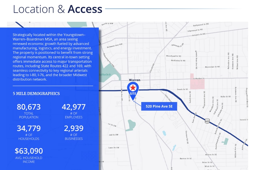 520 Pine Ave SE, Warren, OH à vendre - Photo du bâtiment - Image 2 de 2