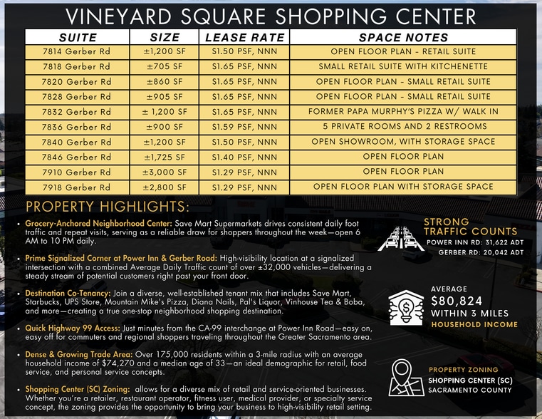 7802-7856 Gerber Rd, Sacramento, CA for lease - Building Photo - Image 2 of 16