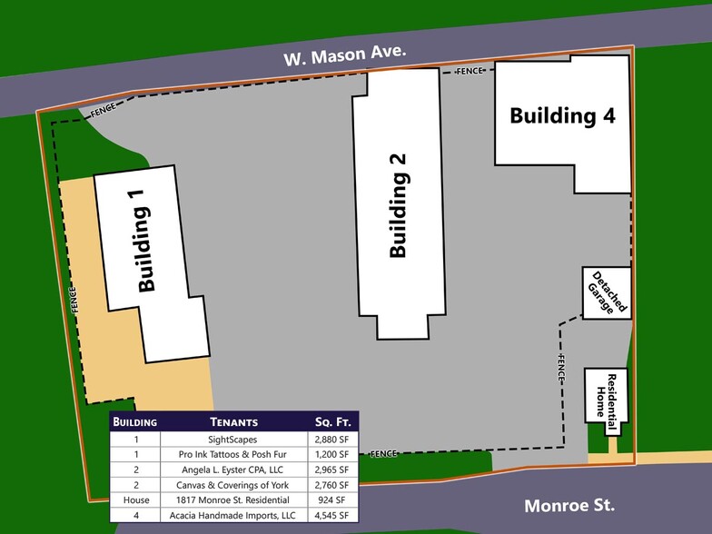 1880 W Mason Ave, York, PA à vendre - Plan de site - Image 2 de 12