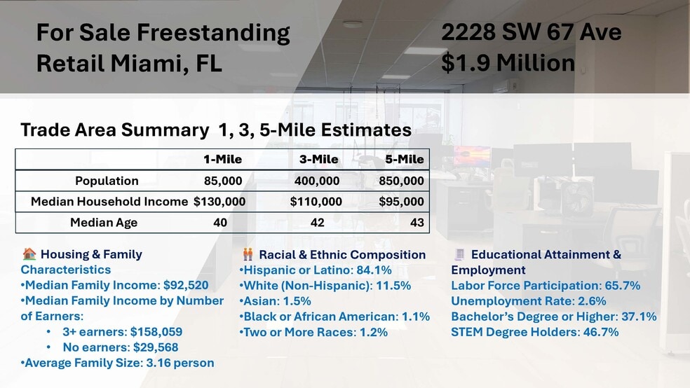 2228 SW 67th Ave, Miami, FL à vendre - Photo du bâtiment - Image 2 de 10