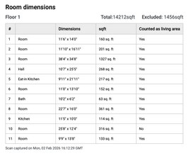 110 Leffel Ln, Springfield, OH for lease Floor Plan- Image 2 of 60