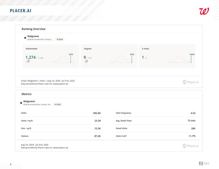 4238 W Hundred Rd, Chester, VA à vendre - Photo du bâtiment - Image 3 de 13