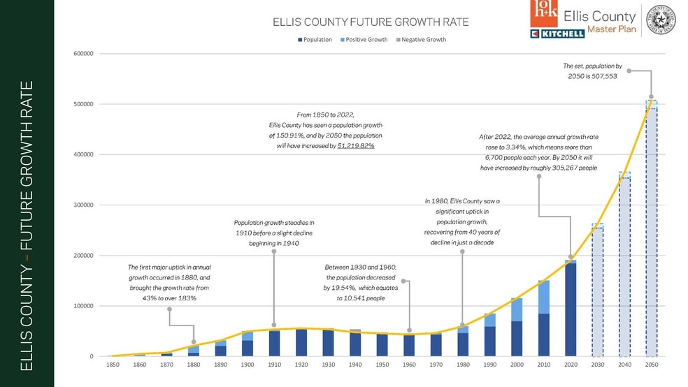 1316 W Main St, Waxahachie, TX for sale - Building Photo - Image 3 of 26