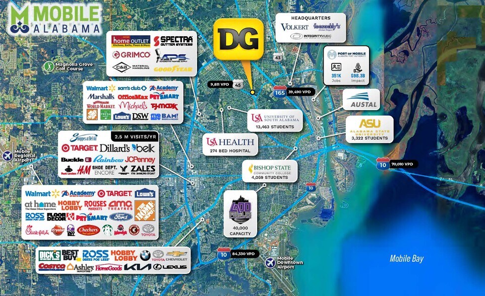 603 S Wilson Ave, Mobile, AL à vendre - Aérien - Image 2 de 3