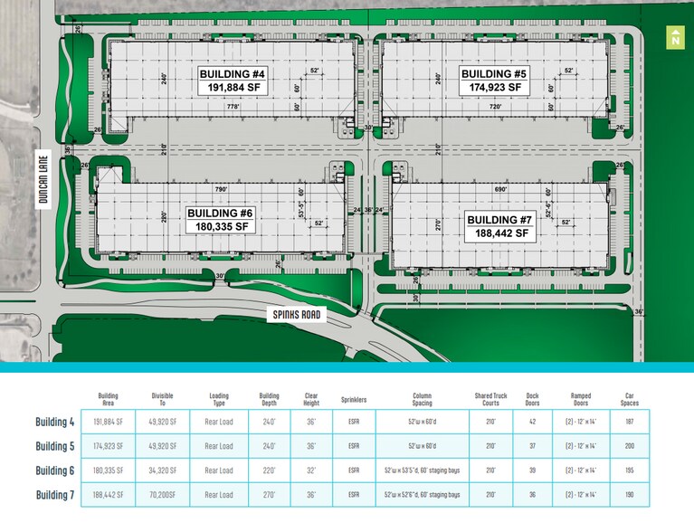 Spinks Rd & Valley Pky, Lewisville, TX à louer - Plan de site - Image 3 de 3