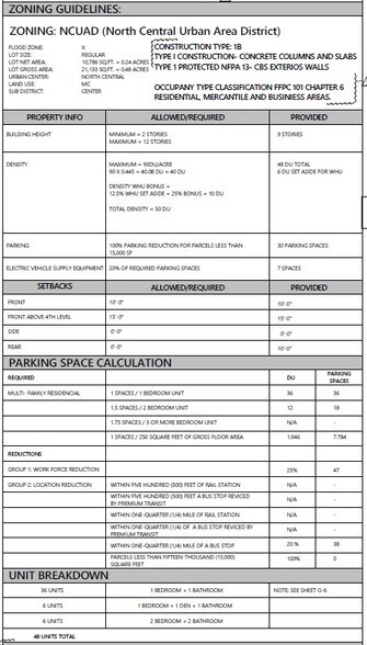 2200 NW 90th st, Miami, FL à vendre - Photo du bâtiment - Image 2 de 14