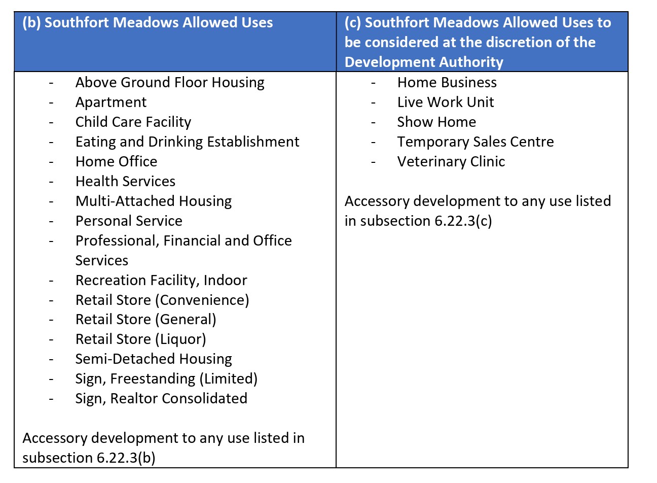 206 Southridge Boulevard, Fort Saskatchewan, AB à vendre Photo principale- Image 1 de 4