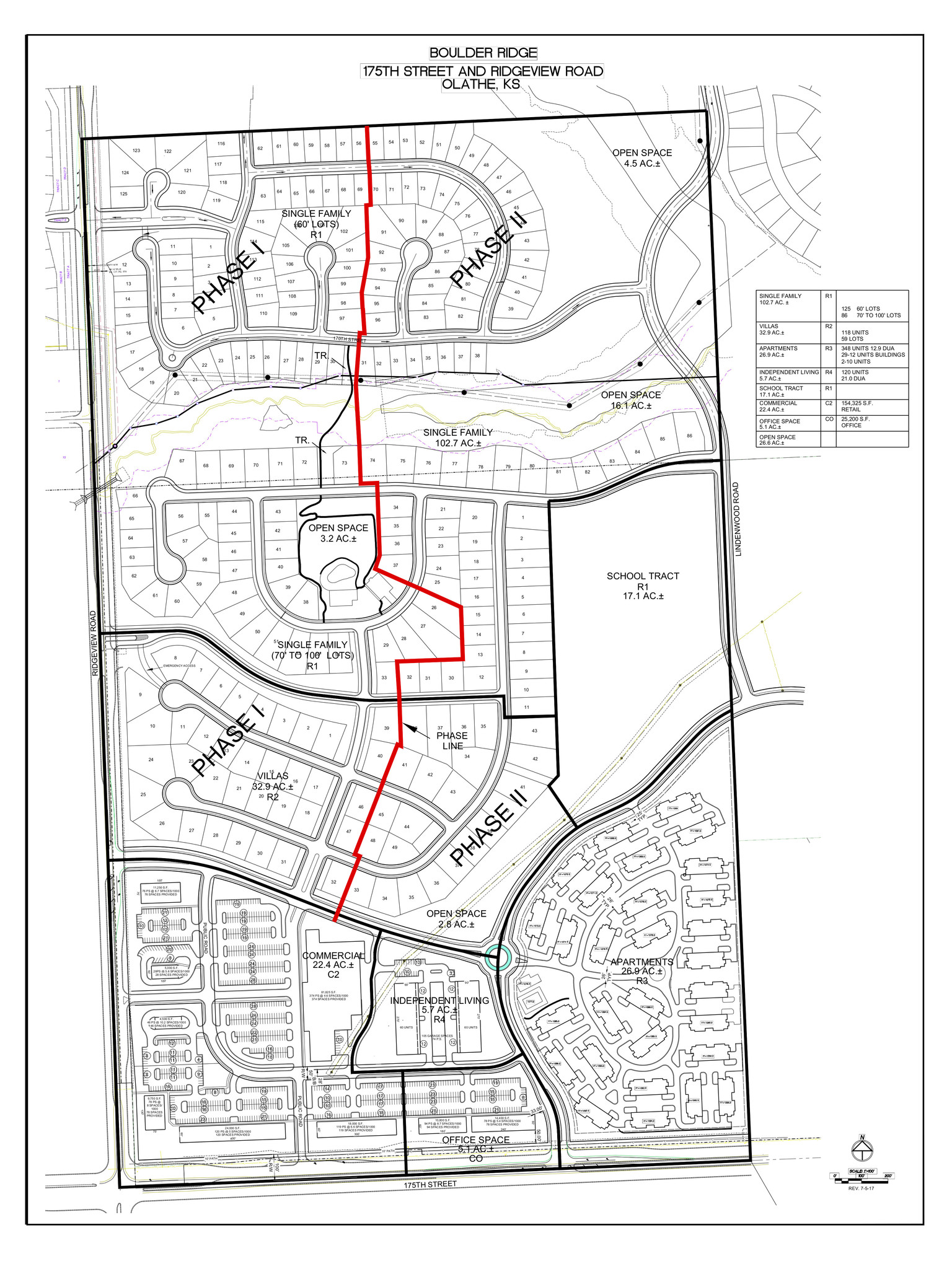 175 th & Ridgeview Rd, Olathe, KS for sale Site Plan- Image 1 of 1