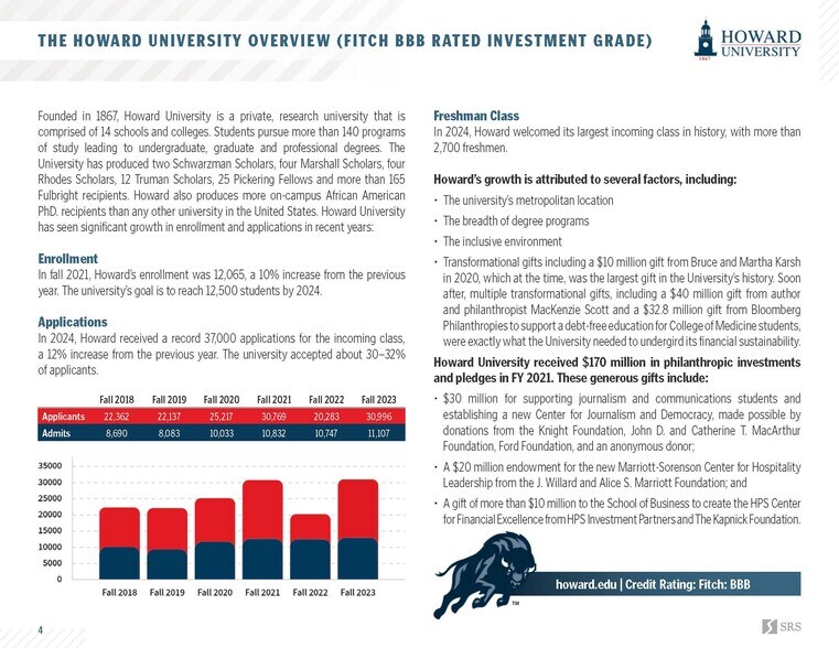 1851 9th St NW, Washington, DC à vendre - Photo du bâtiment - Image 3 de 4