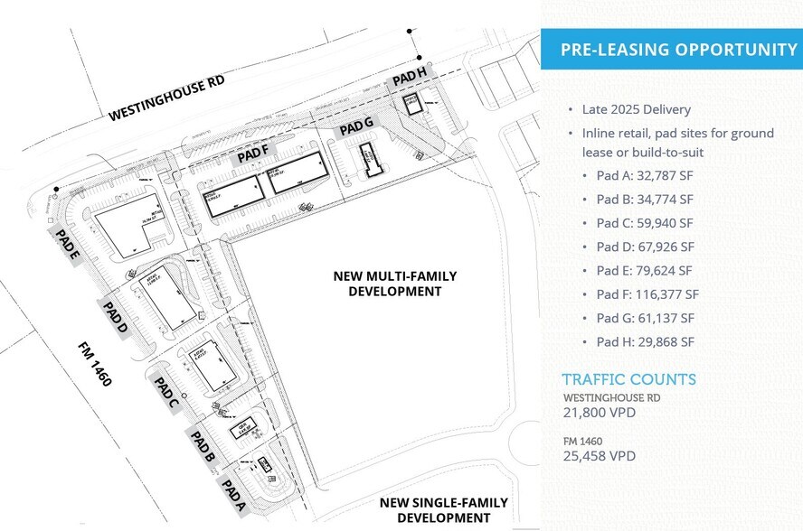 SE Corner Westinghouse Road and FM 1460, Georgetown, TX à louer - Plan de site - Image 2 de 2