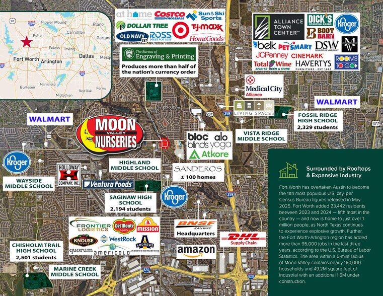 7744 Blue Mound Rd, Fort Worth, TX for sale - Building Photo - Image 2 of 9