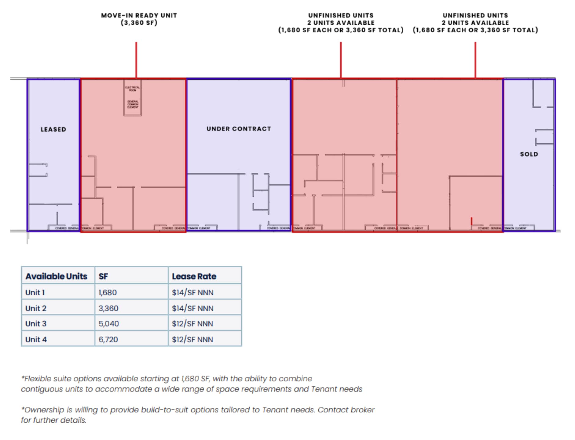 5475 Peoria St, Denver, CO à louer Plan d’étage- Image 1 de 1
