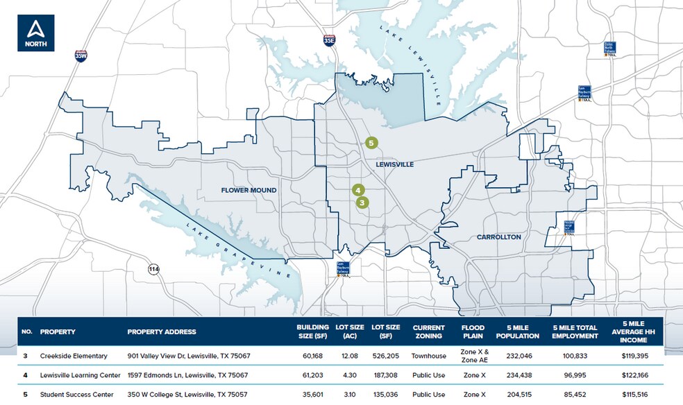 901 Valley View Dr, Lewisville, TX à louer - Photo du bâtiment - Image 3 de 3