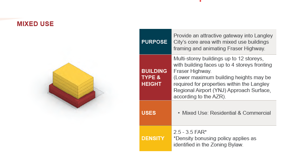 20765 Douglas Cres, Langley, BC à vendre Photo du bâtiment- Image 1 de 1