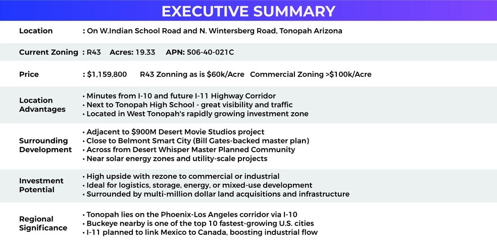 37500 Indian School Rd, Tonopah, AZ à vendre - Photo du bâtiment - Image 2 de 2