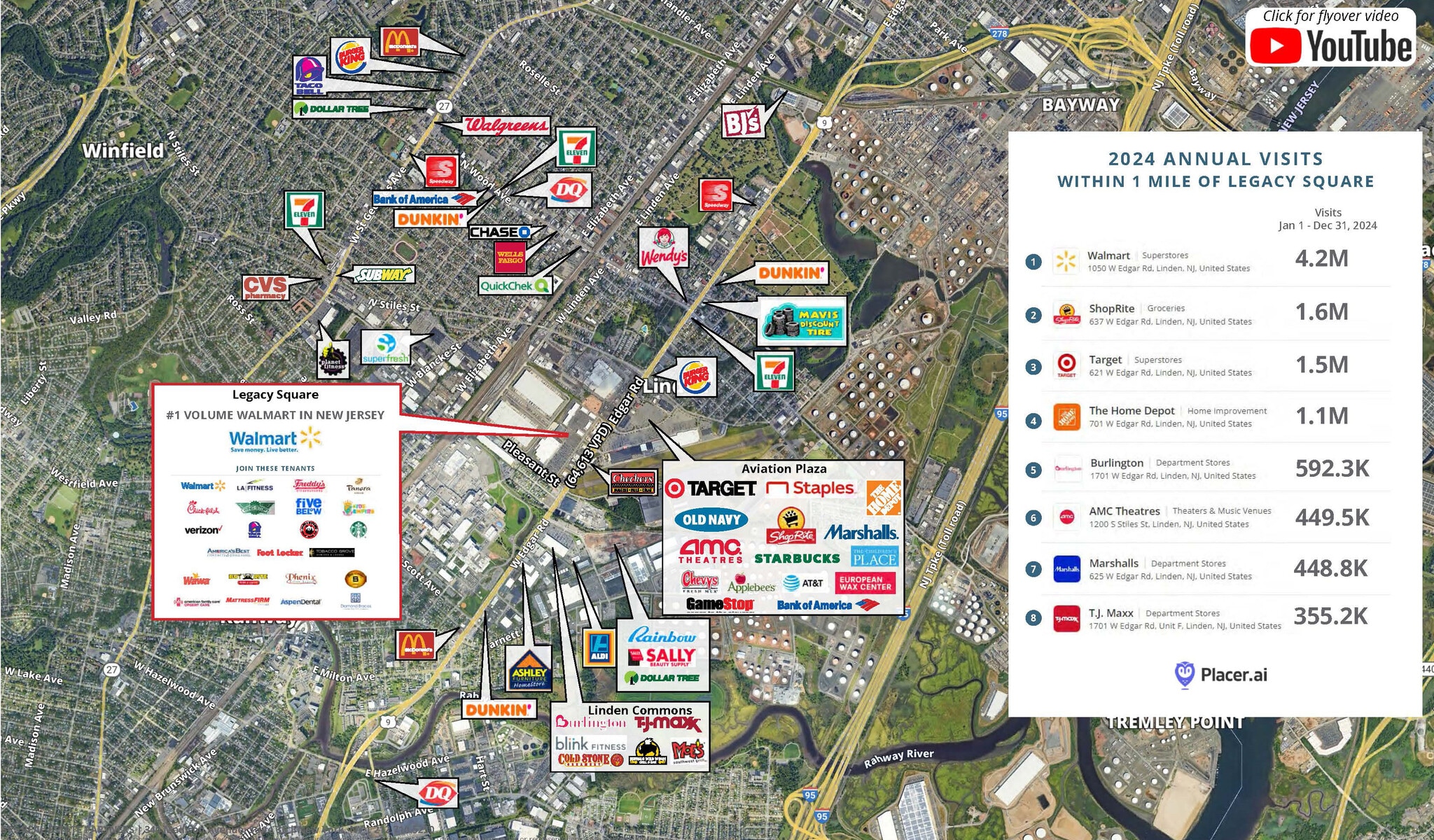 1050 W Edgar Rd, Linden, NJ for lease Other- Image 1 of 5