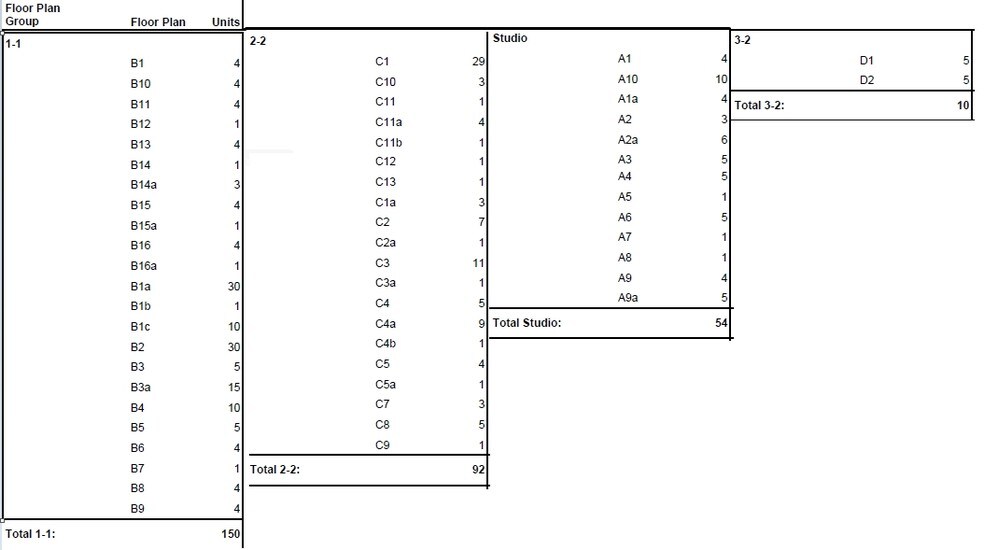 9300 E Mineral Ave, Centennial, CO à louer - Autre - Image 2 de 48