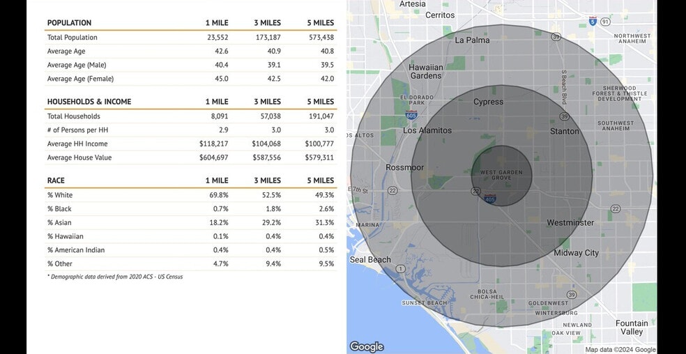 12452-12472 Valley View St, Garden Grove, CA for lease - Building Photo - Image 3 of 9