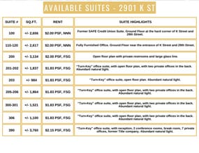 2901-2929 K St, Sacramento, CA for lease Interior Photo- Image 2 of 3