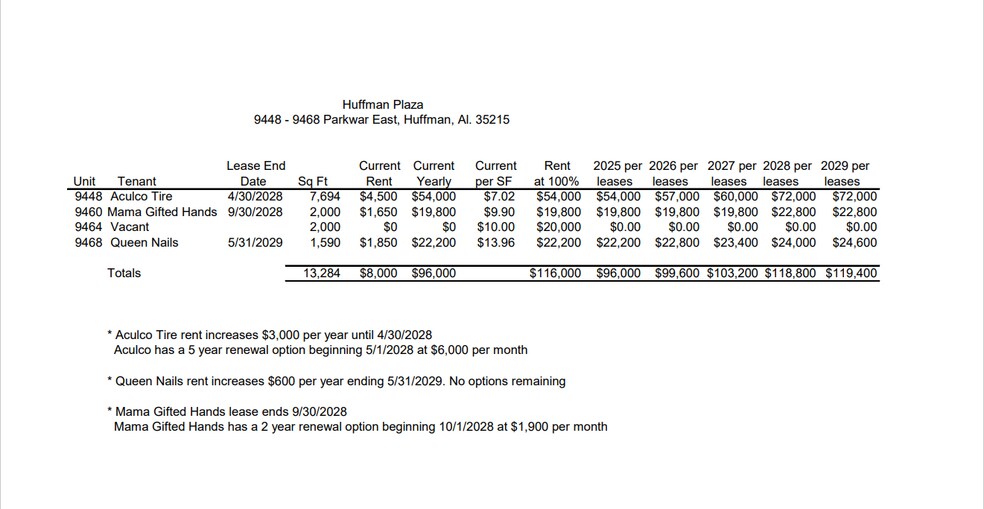 9448 Parkway E, Birmingham, AL à vendre - Photo du bâtiment - Image 3 de 5