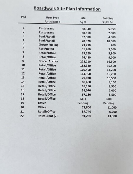 John King Blvd., Rockwall, TX à vendre - Autre - Image 2 de 2