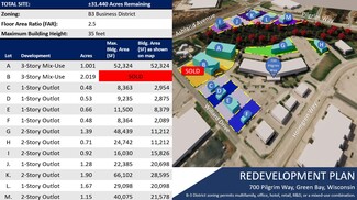 Plus de détails pour 700 Pilgrim Way, Ashwaubenon, WI - Terrain à vendre