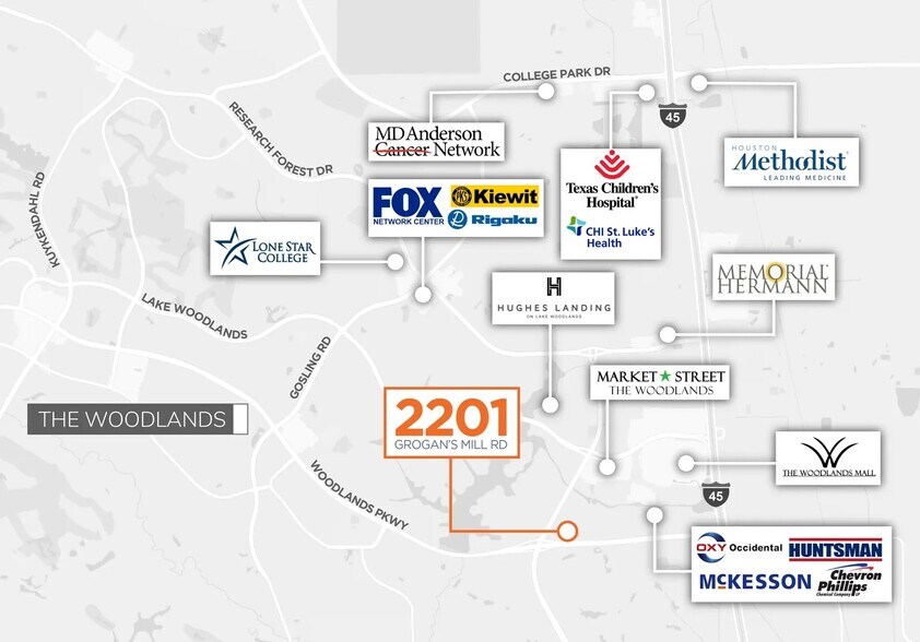 2201 Timberloch Pl, The Woodlands, TX à louer - Aérien - Image 3 de 3