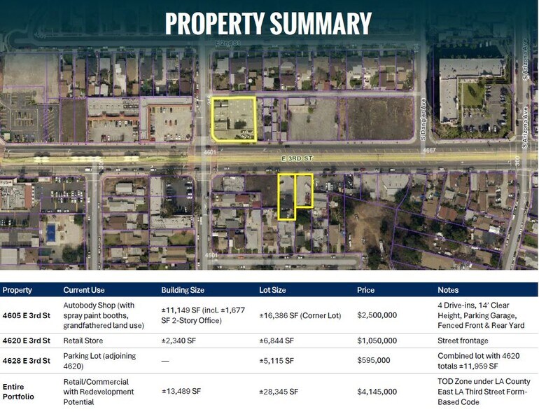 3rd Street Portfolio portefeuille de 3 propriétés à vendre sur LoopNet.ca - Plan de site - Image 2 de 25