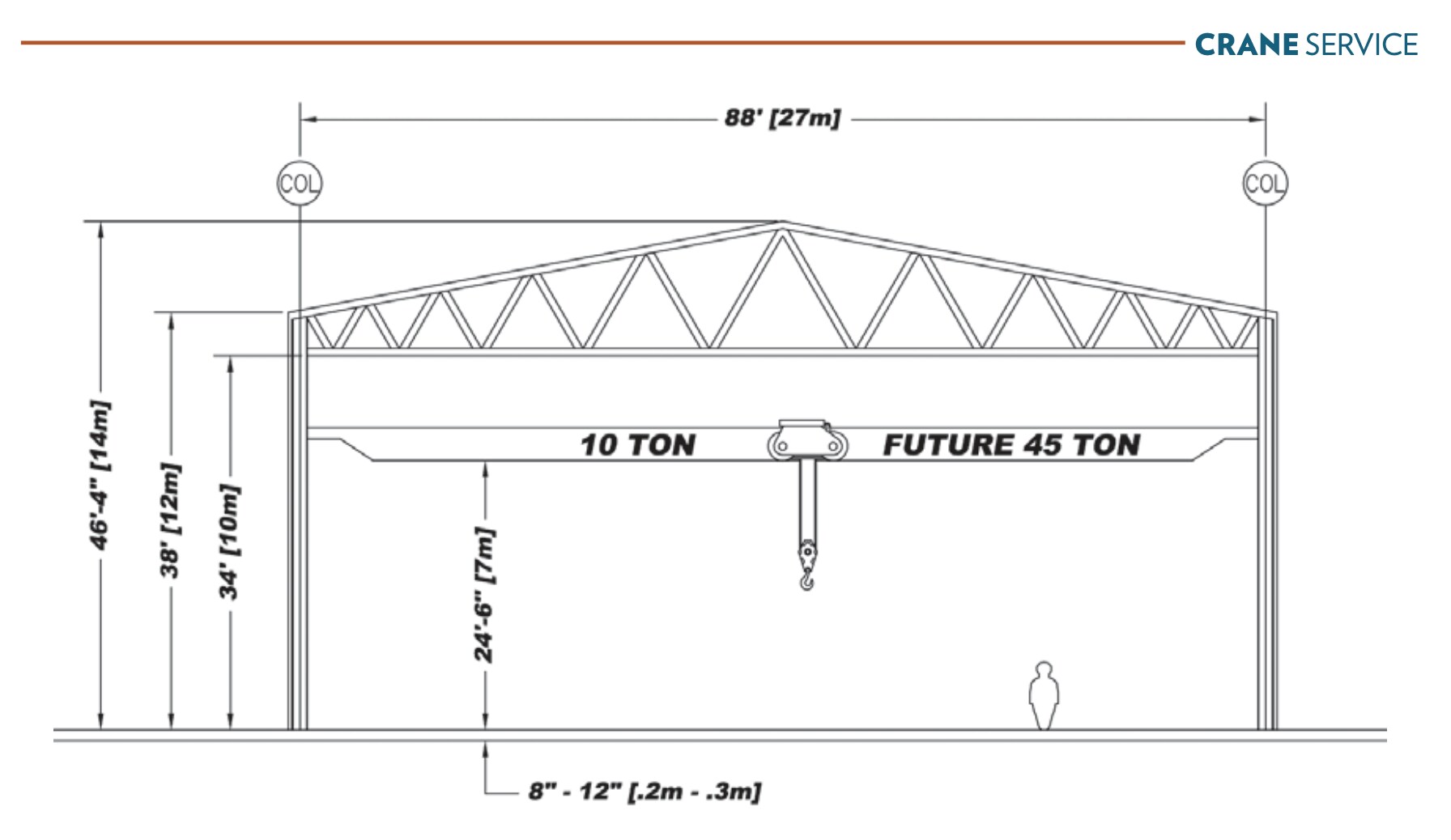 2601 S Verity Pky, Middletown, OH for lease Other- Image 1 of 3