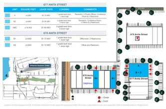 675 Anita St, Chula Vista, CA for lease Site Plan- Image 2 of 2