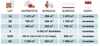 Plus de détails pour Bureau, Local d'activités à louer