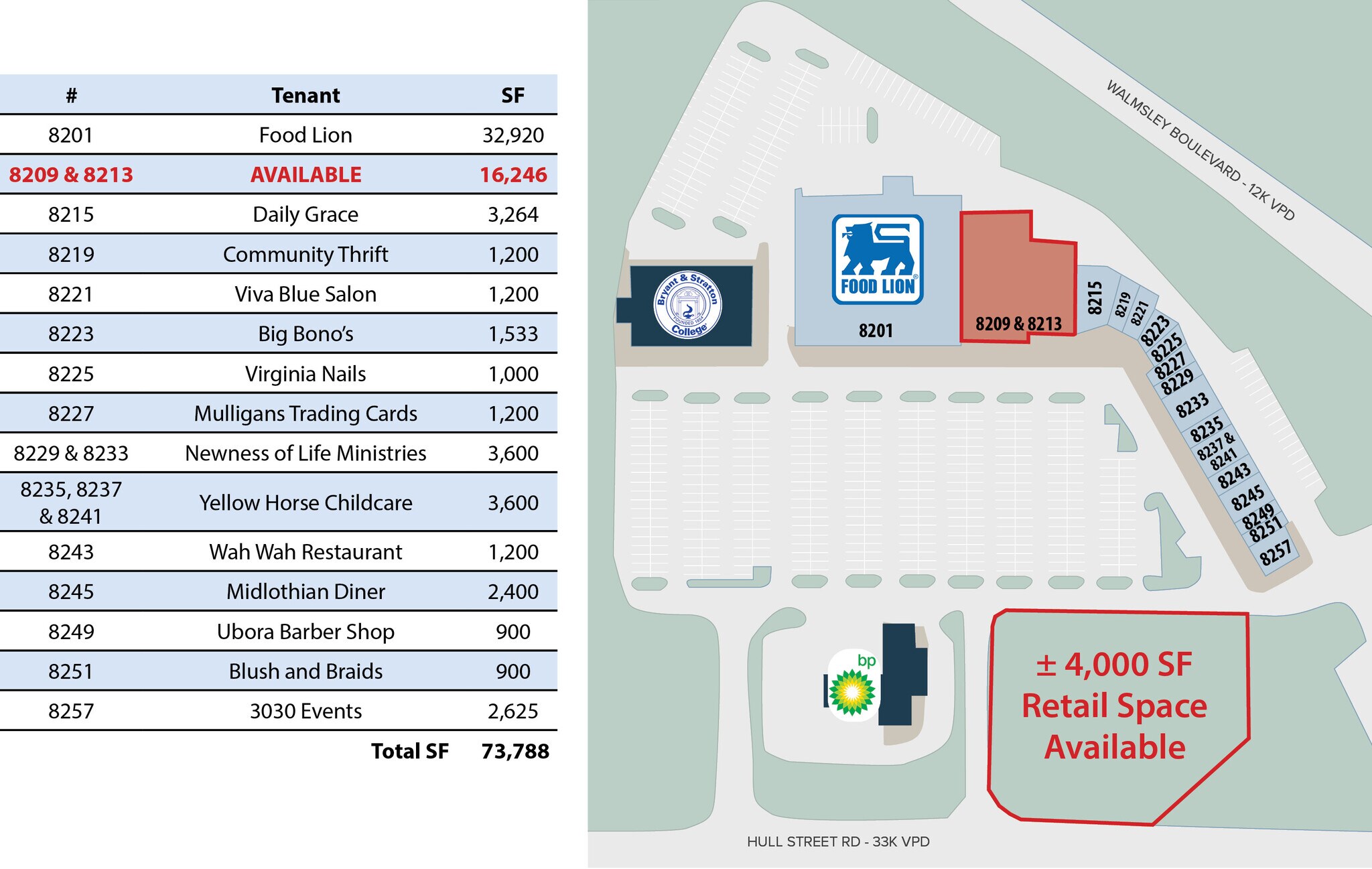 8201 Hull Street Rd, Richmond, VA for lease Site Plan- Image 1 of 1