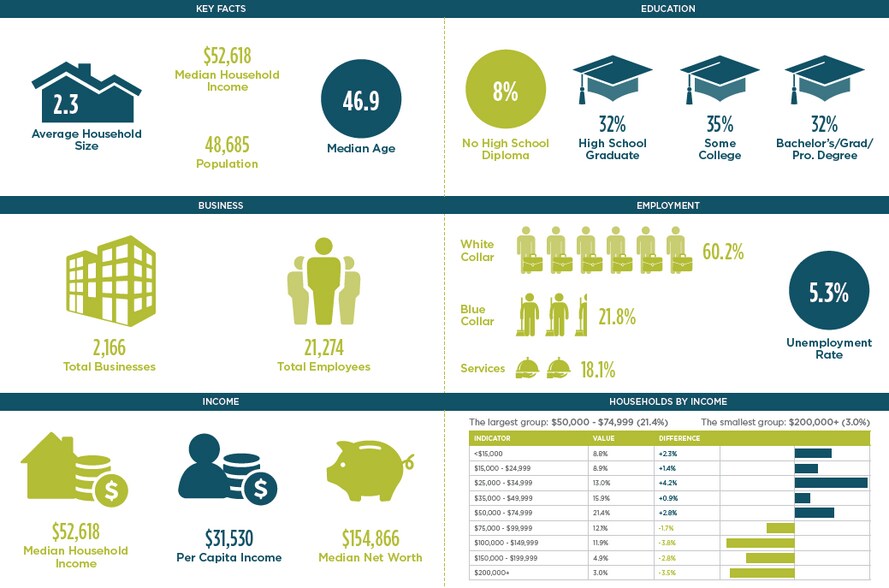 S Singleton Ave, Titusville, FL à vendre - Autre - Image 2 de 2