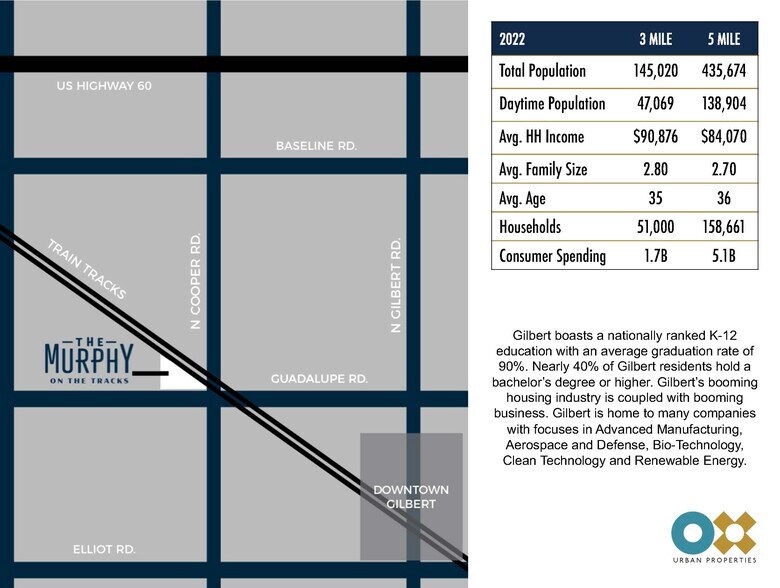 904 Guadalupe, Gilbert, AZ for lease - Building Photo - Image 2 of 13