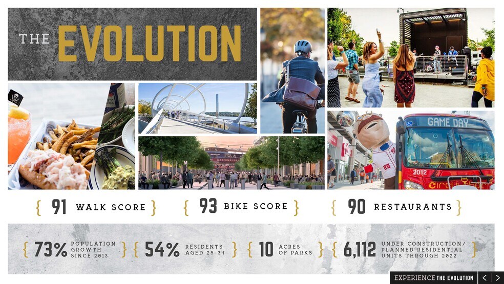 1100 Half St SE, Washington, DC à louer - Photo du bâtiment - Image 2 de 6