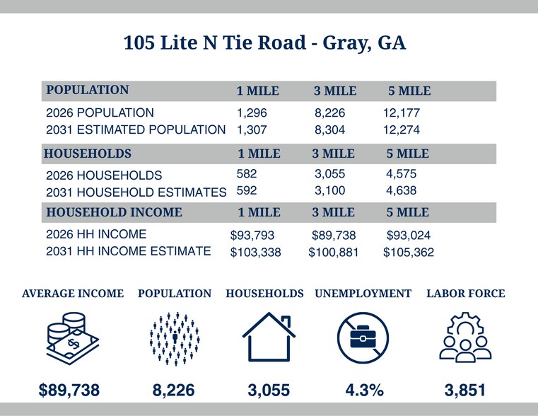 105 Lite-N-Tie Rd, Gray, GA à vendre - Autre - Image 2 de 4