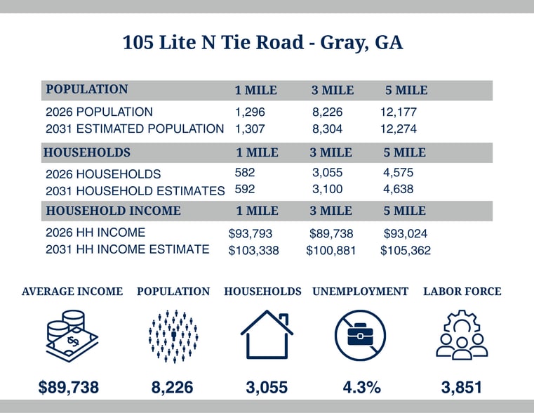 105 Lite-N-Tie Rd, Gray, GA for sale - Other - Image 2 of 4