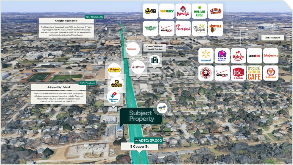 1912 S Cooper St, Arlington, TX à vendre - Aérien - Image 2 de 3
