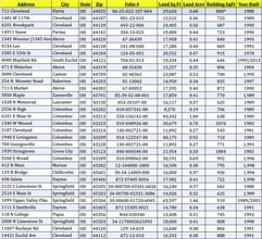 6101 E Main St, Columbus, OH à louer Photo intérieure- Image 1 de 1