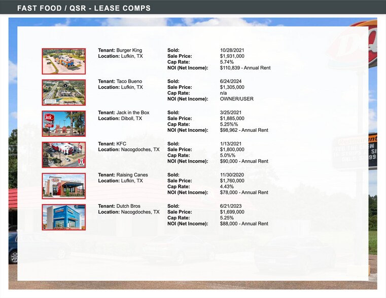 301 N John Redditt Dr, Lufkin, TX à vendre - Photo du bâtiment - Image 2 de 4