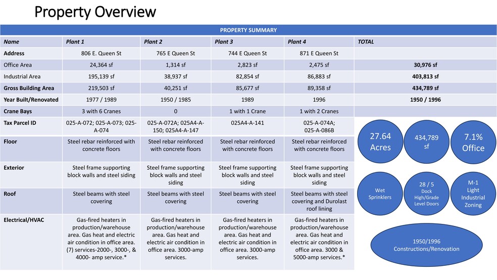 806 E Queen St, Strasburg, VA à louer - Photo du bâtiment - Image 3 de 3