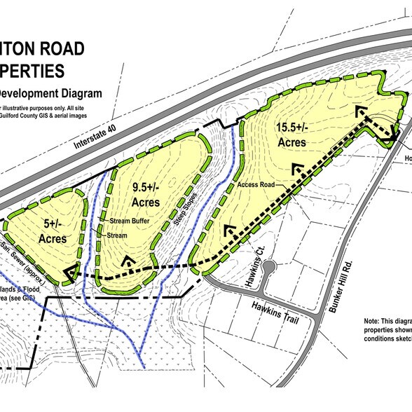 8004 Houghton Rd, Greensboro, NC à vendre - Photo du bâtiment - Image 2 de 3