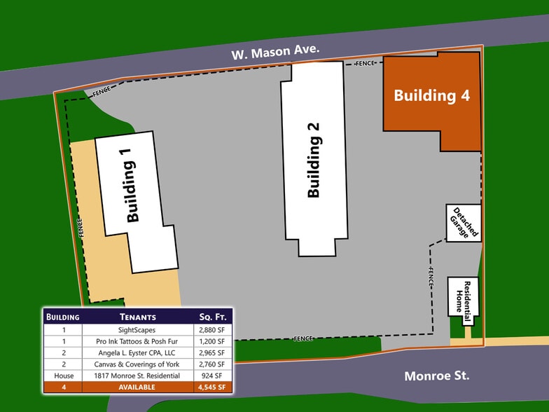 1880 W Mason Ave, York, PA for lease - Site Plan - Image 2 of 7
