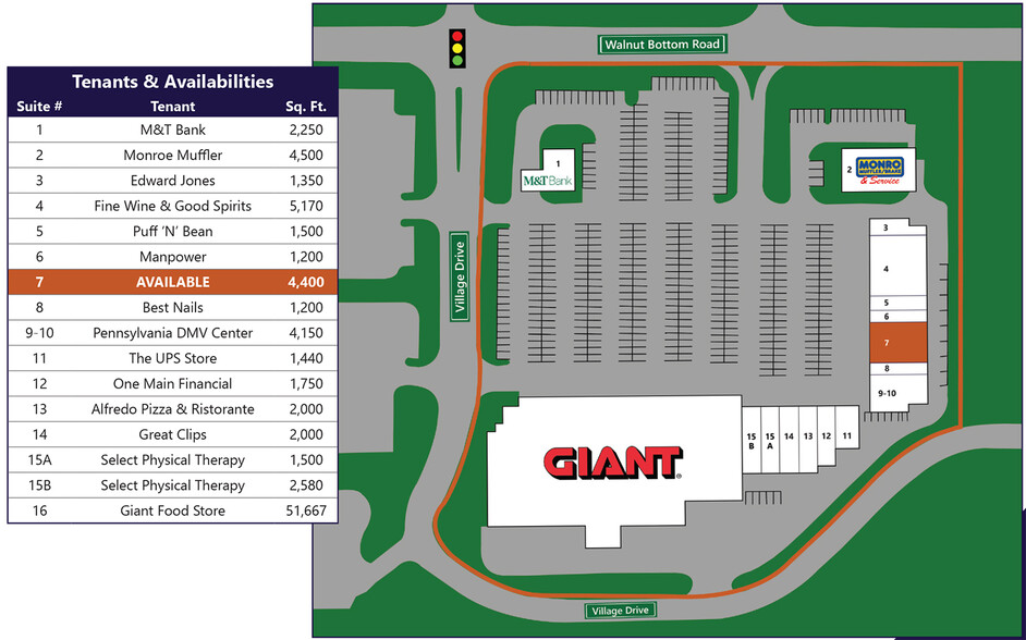 950 Walnut Bottom Rd, Carlisle, PA à louer - Plan de site - Image 2 de 8