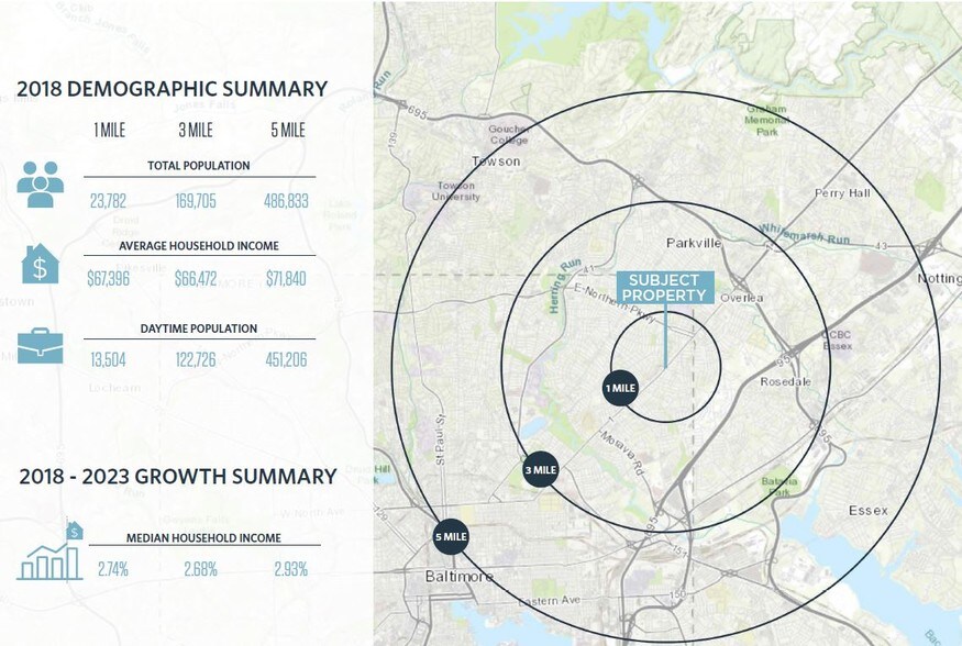 5960 Belair Rd, Baltimore, MD à vendre - Photo du bâtiment - Image 2 de 7