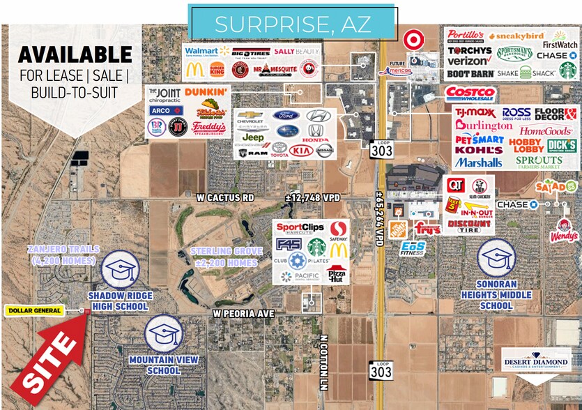 NWC Perryville Rd & Peoria Ave, Surprise, AZ for lease - Building Photo - Image 1 of 2