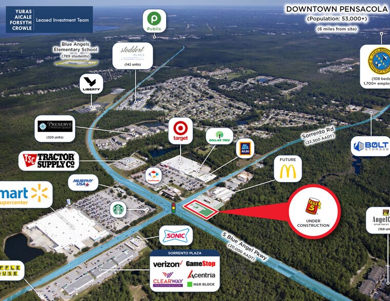 10200 Sorrento Rd, Pensacola, FL à vendre - Aérien - Image 2 de 7